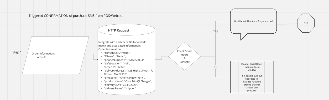 A diagram of a server AI-generated content may be incorrect.