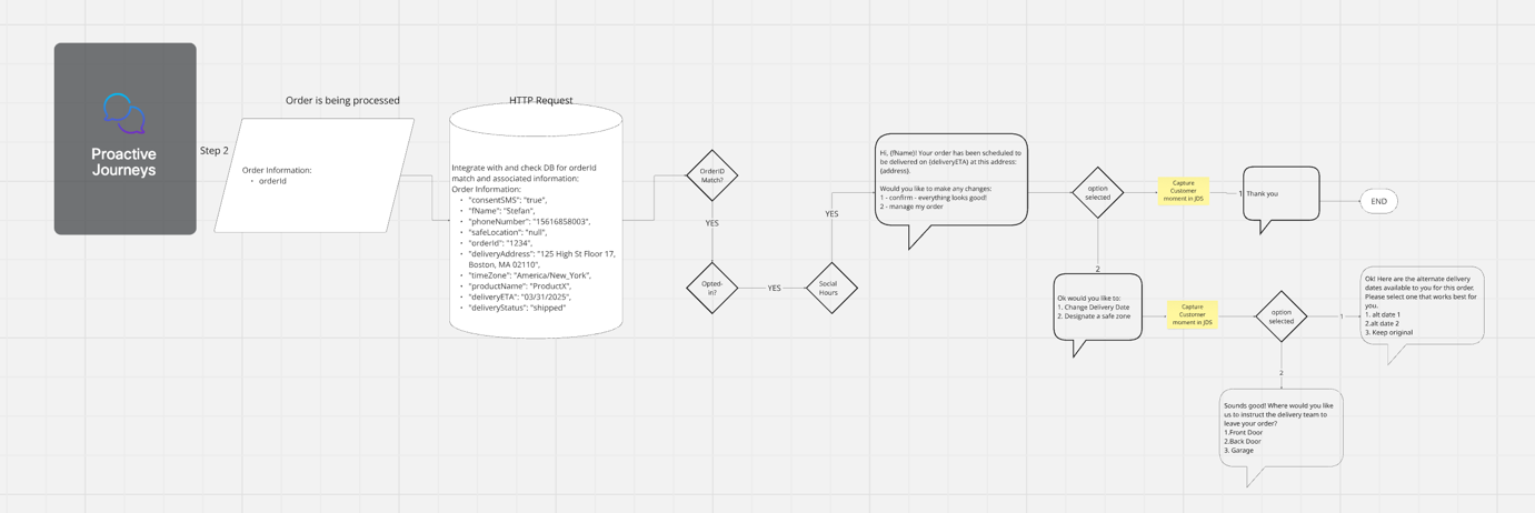 A diagram of a diagram AI-generated content may be incorrect.