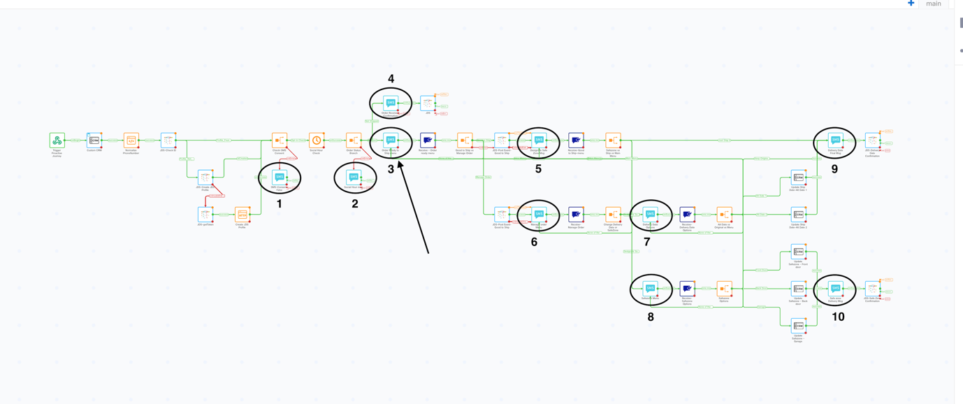 A diagram of a network AI-generated content may be incorrect.