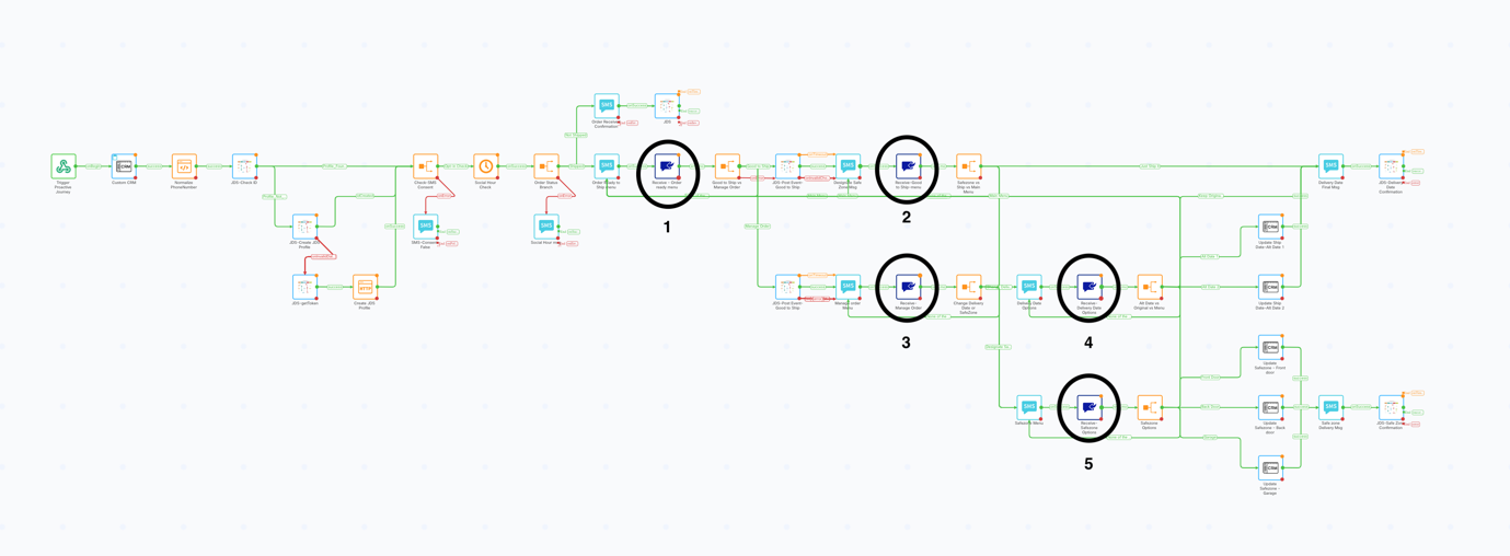 A diagram of a network AI-generated content may be incorrect.
