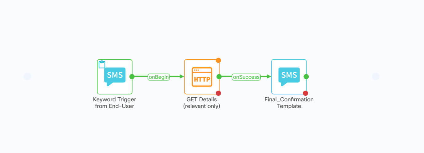 A diagram of a computer process AI-generated content may be incorrect.