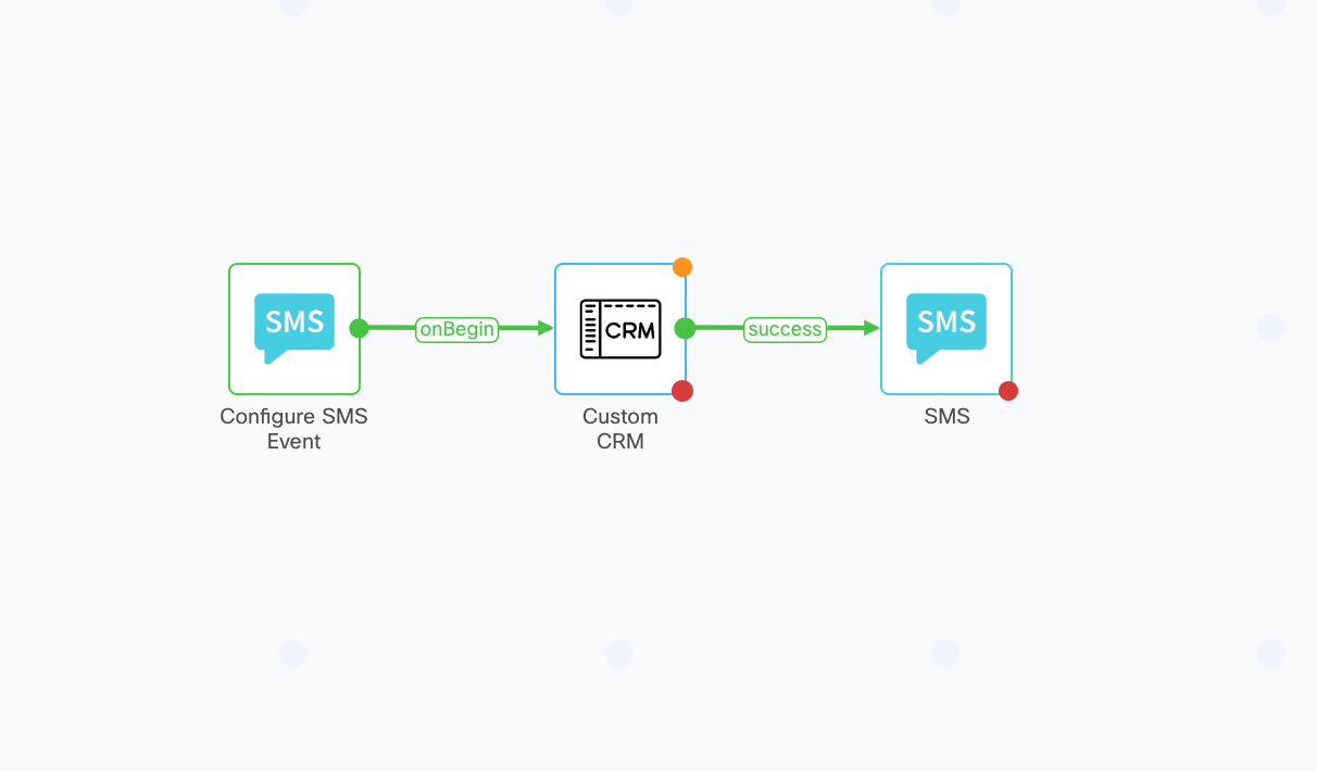 A diagram of a diagram of a customer service AI-generated content may be incorrect.