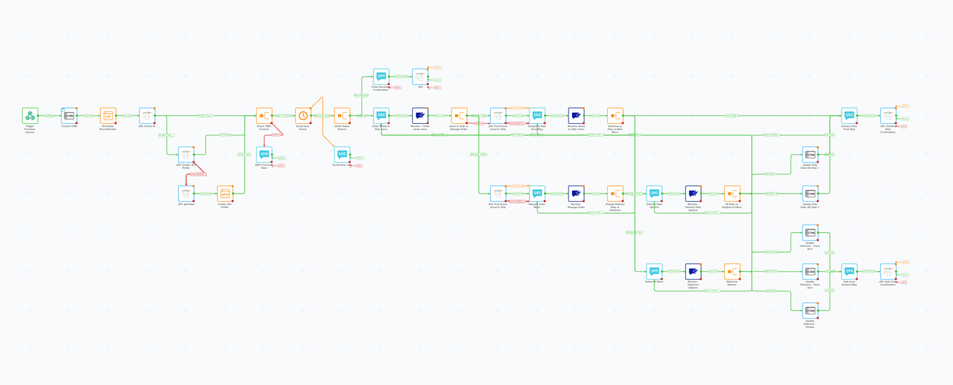 A diagram of a network AI-generated content may be incorrect.