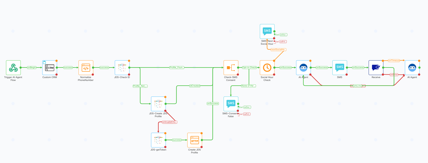 A diagram of a computer AI-generated content may be incorrect.
