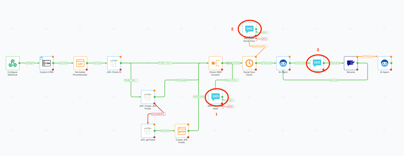 A diagram of a network AI-generated content may be incorrect.
