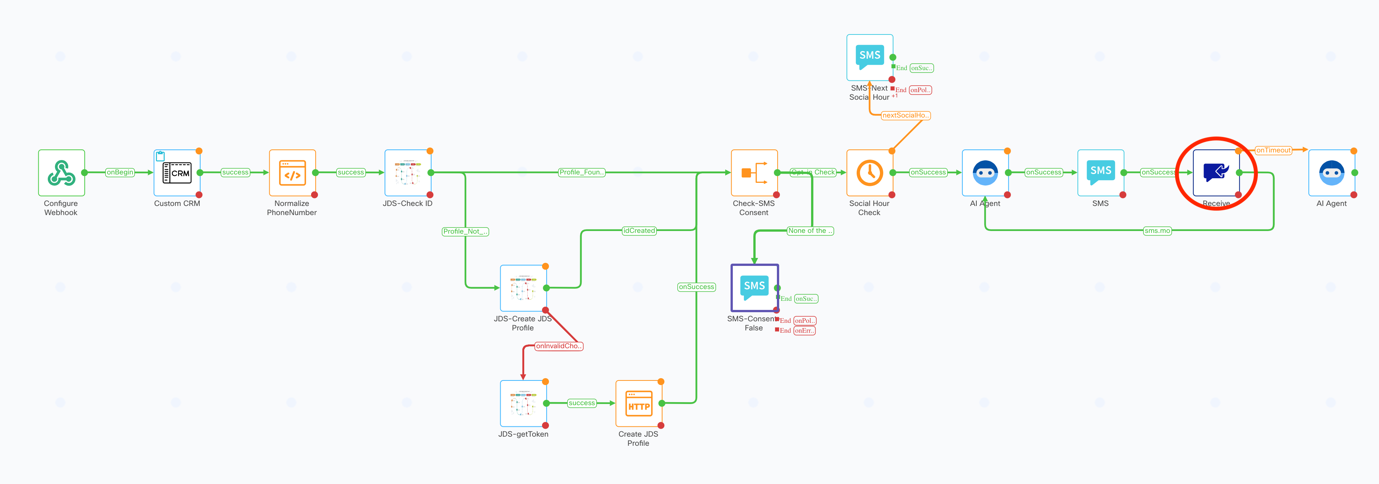A diagram of a network AI-generated content may be incorrect.