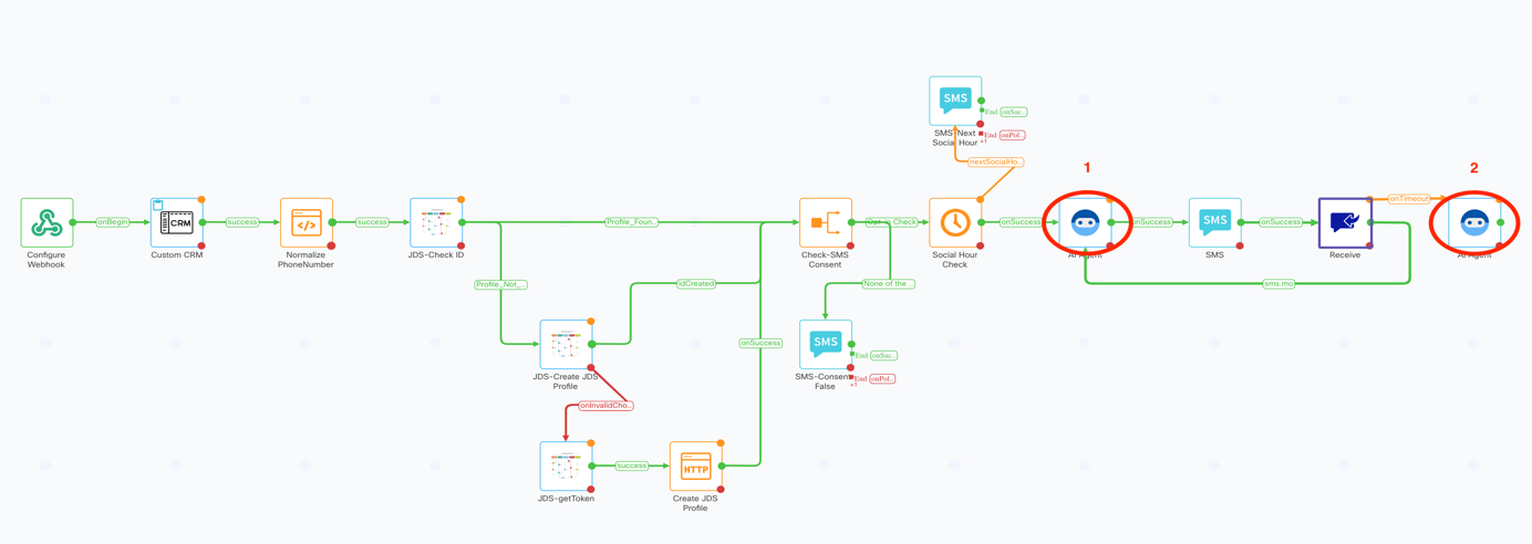 A diagram of a network AI-generated content may be incorrect.